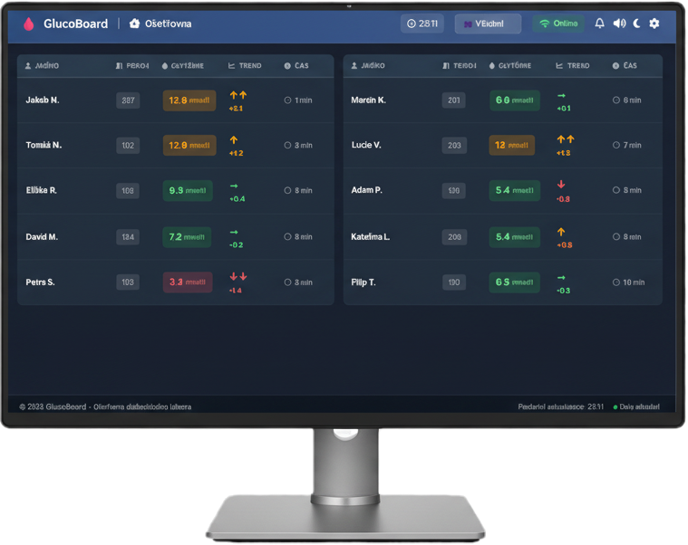 GlucoBoard Dashboard